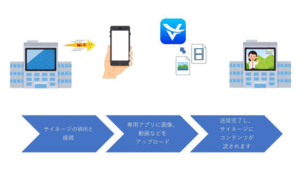 イメージ図